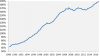 aust household debt to dpi.PNG