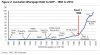 aust mortgage debt to gdp.jpg