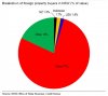 2017 03 Foreign buyers of NSW dwellings 2016 17 4900m.jpg