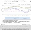 2017 07 26 UK Retail Energy prices.jpg