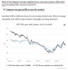 2017 07 26 UK Retail Gas prices.jpg