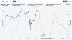 2017 09 29 SA Price and volume chart.jpg