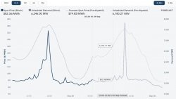 2017 09 29 Qld Price and volume chart.jpg